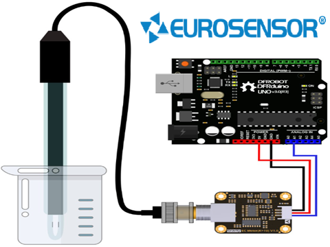 Conductivity Sensors